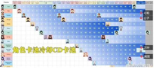 3.0卡池爆料最新,全新角色与机制即将登场! 第2张 3.0卡池爆料最新,全新角色与机制即将登场! 第2张